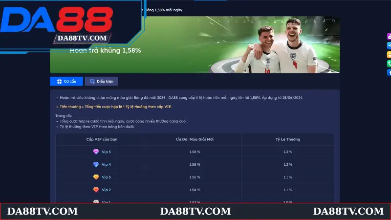 Hướng dẫn quy trình nhận hoàn trả DA88